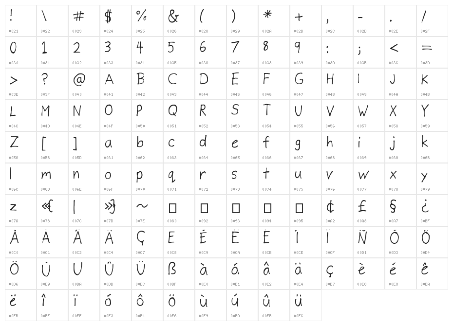 Diggity Character Map