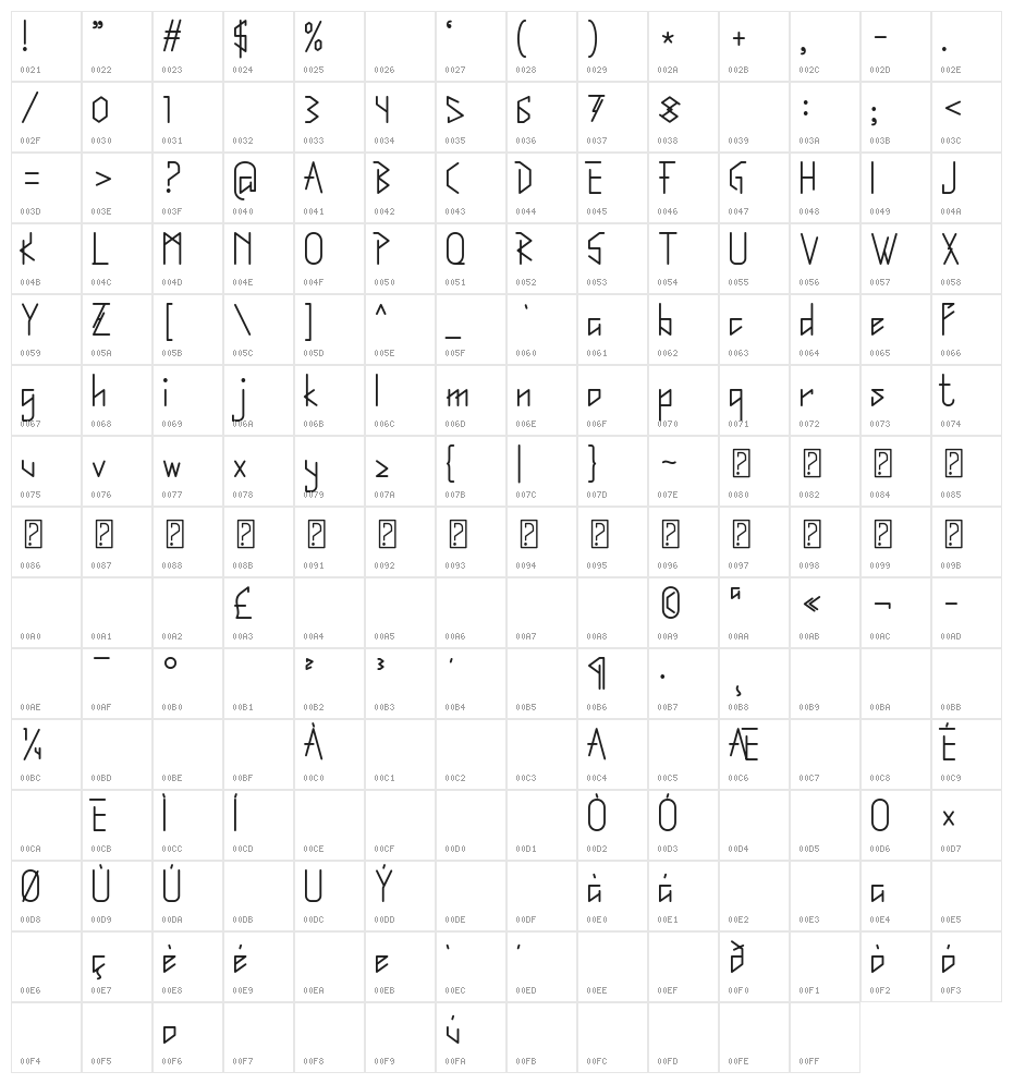 Digichild Character Map