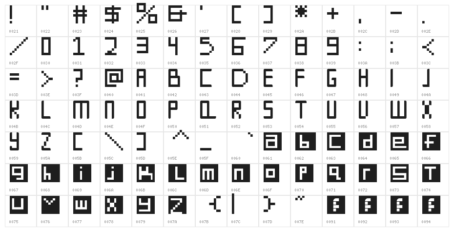 Digit Square Regular Character Map