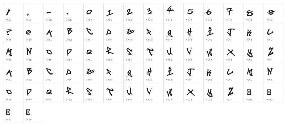 Digitag Regular Character Map