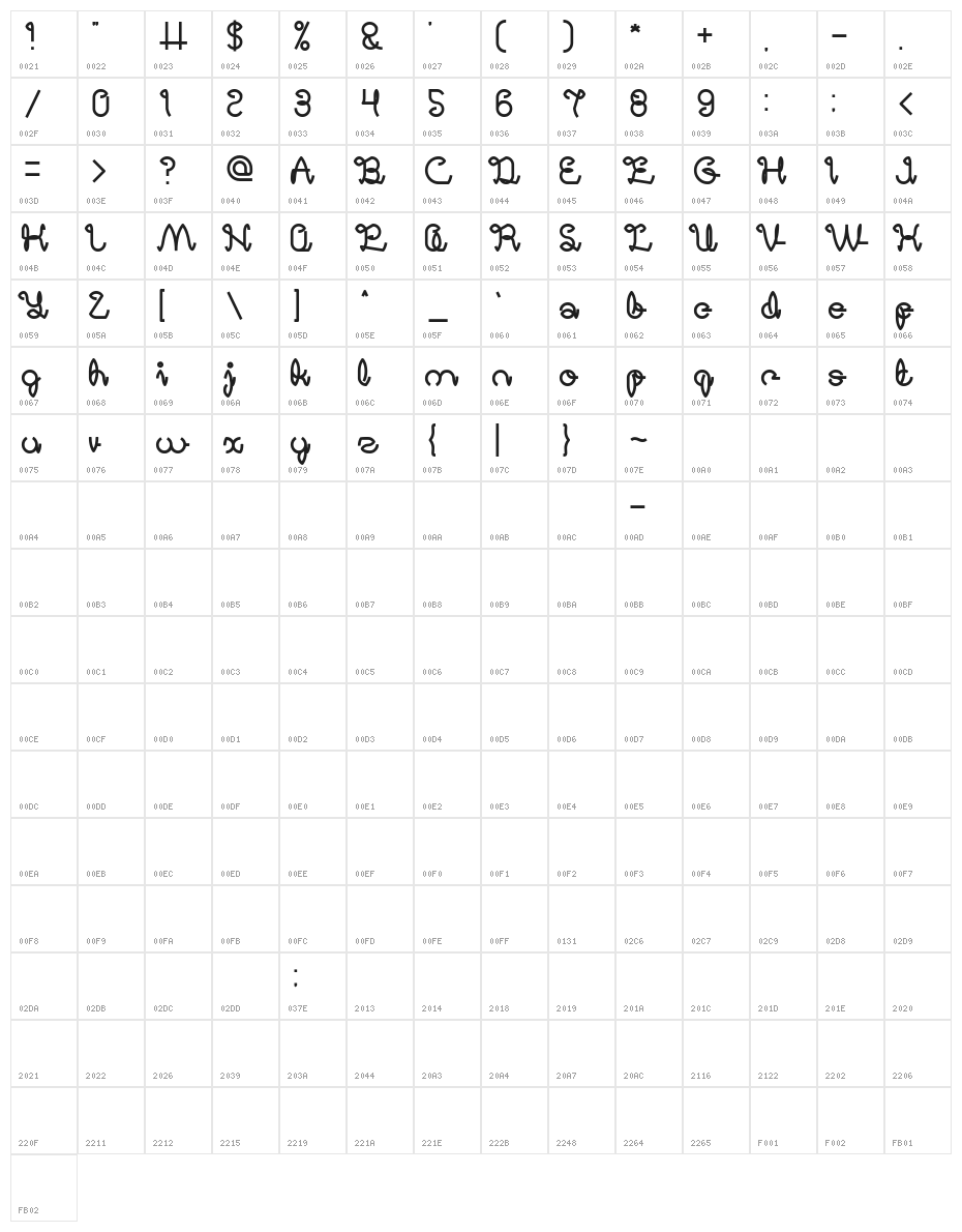 Digital Handmade Bold Character Map