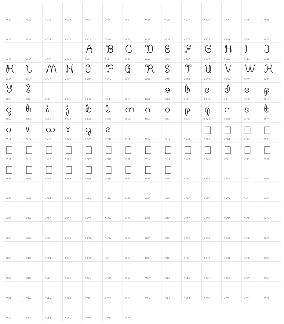 Digital Handmade Character Map