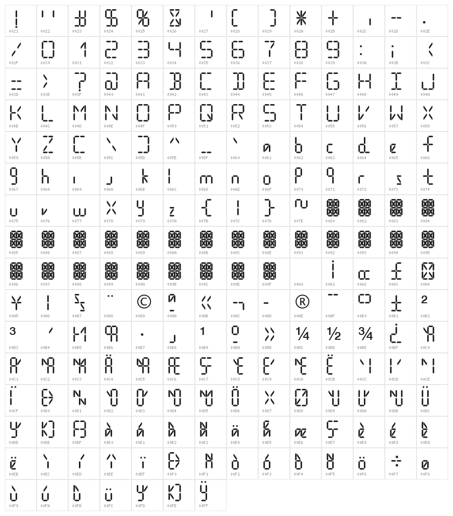 Digital Internet Character Map