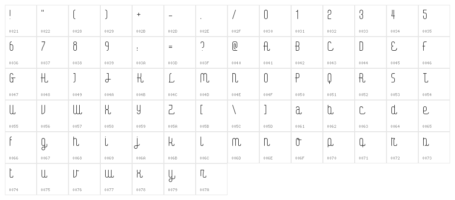 Digital Kauno fenotype Character Map