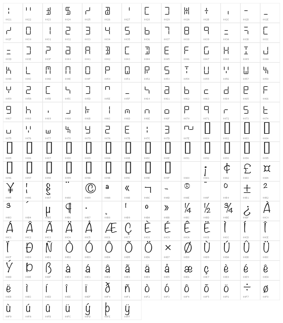 Digital Noteworthy Character Map