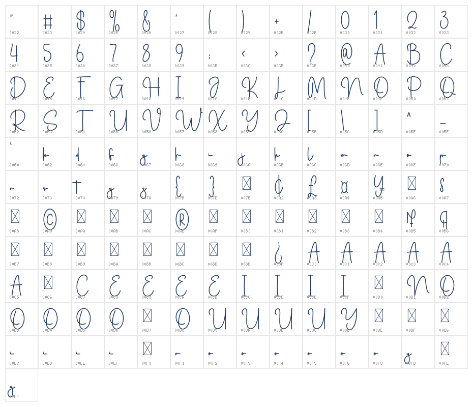 Digital Planers Character Map