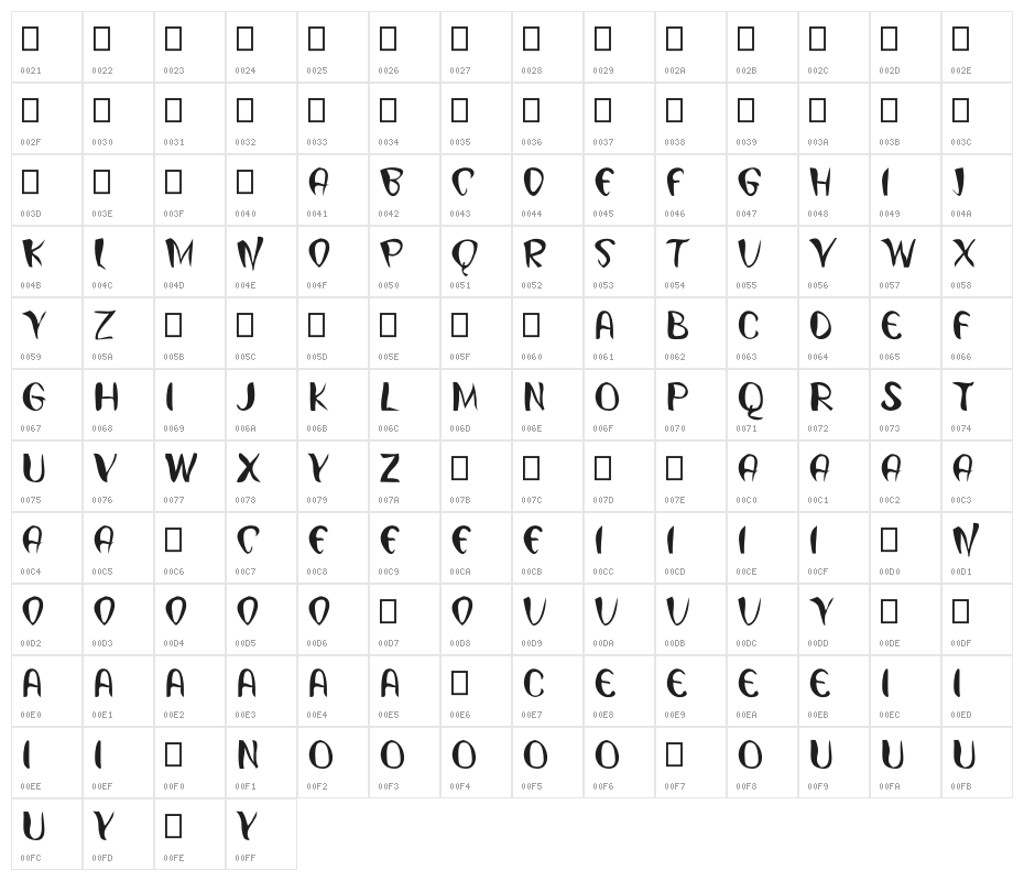 Digital Preasure Character Map