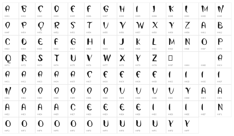 Digital Preasure Character Map