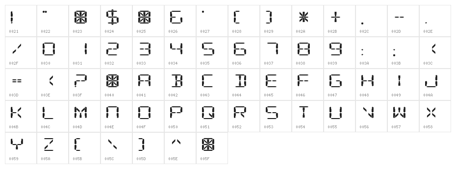 Digital Readout ExpUpright Character Map