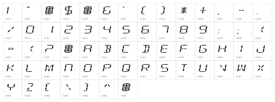 Digital Readout Expanded Character Map