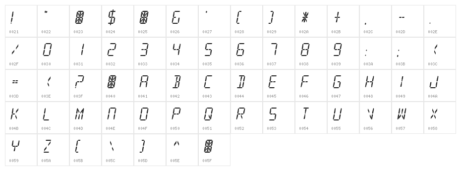 Digital Readout Character Map