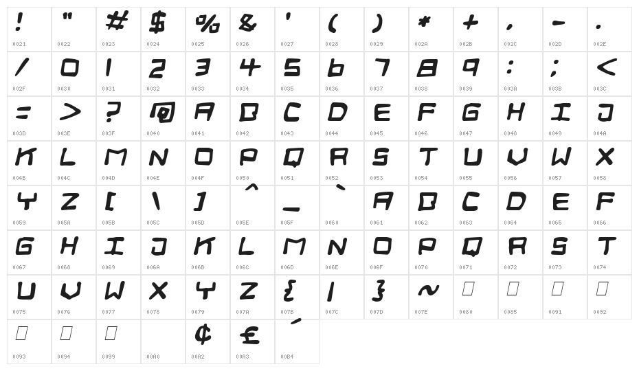 Digital Squiggle Italic Character Map