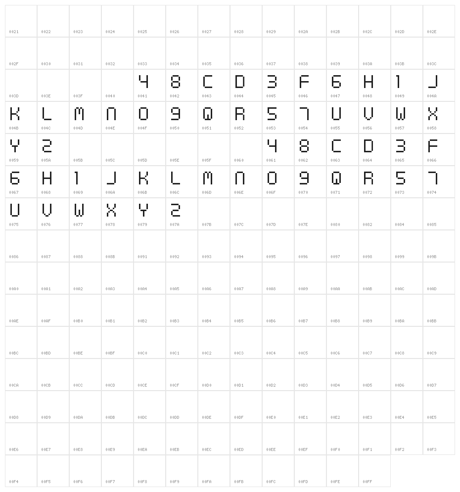 Digital cognitive Character Map