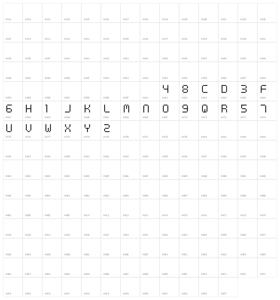 Digital cognitive Character Map