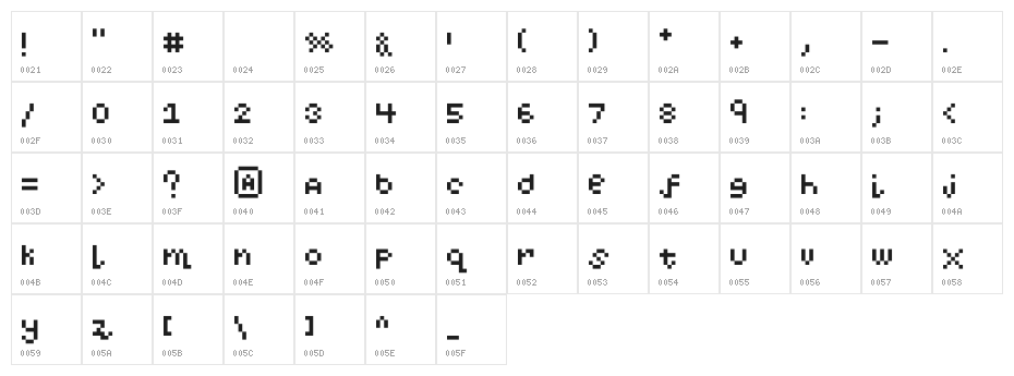 DigitalFun Character Map
