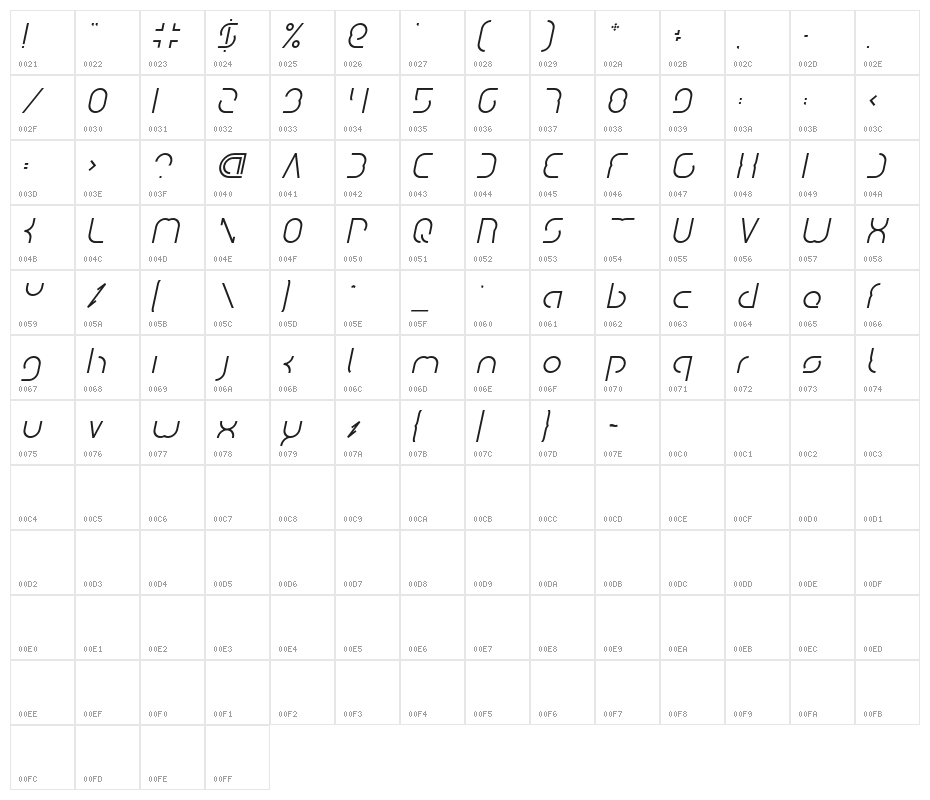 DigitalManItalic-Italic Character Map