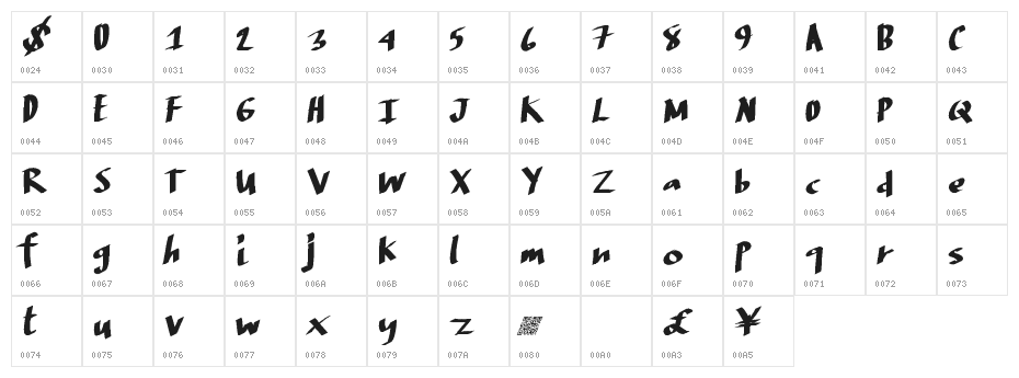 DigitalRiver Character Map