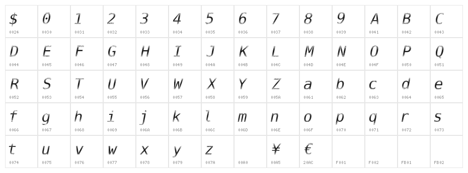DigitalStream Character Map