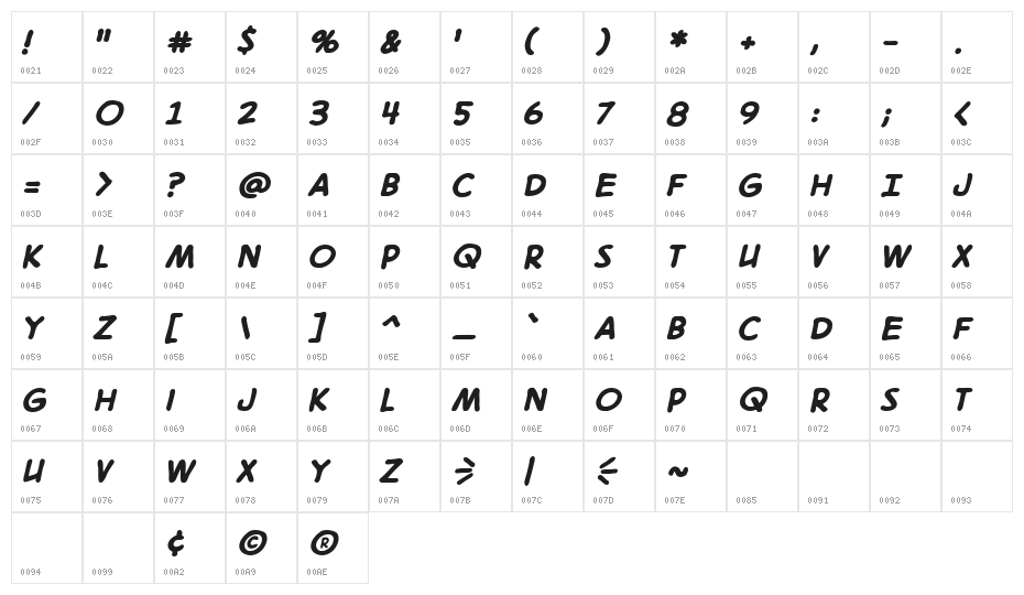 DigitalStrip 2.0 BB Bold Character Map