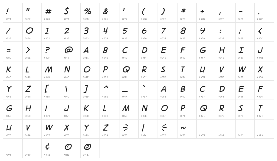 DigitalStrip 2.0 BB Italic Character Map