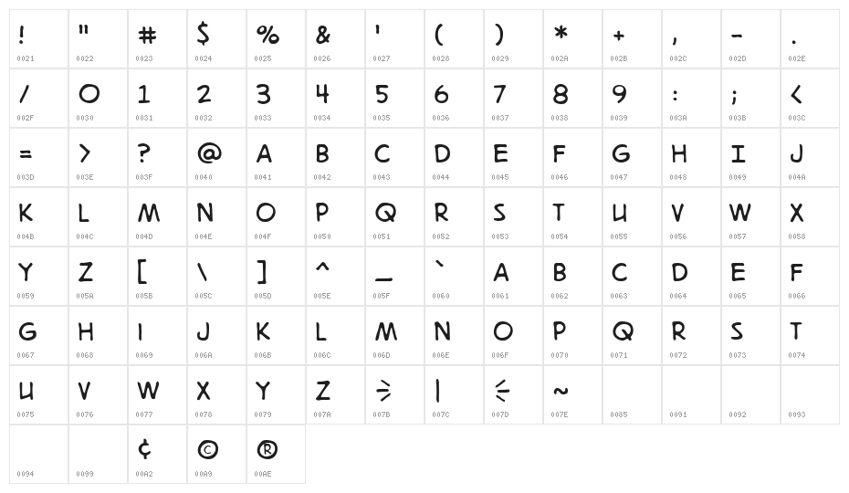 DigitalStrip 2.0 BB Character Map