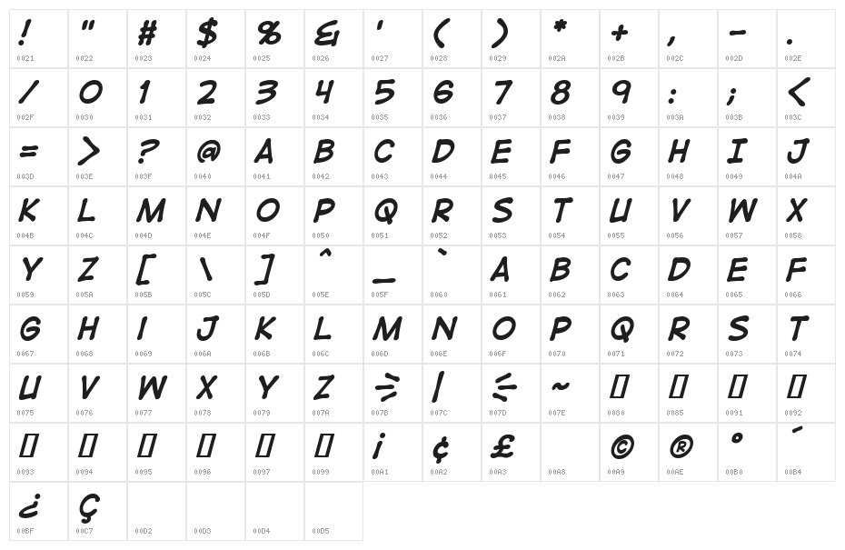 DigitalStrip BB Bold Italic Character Map