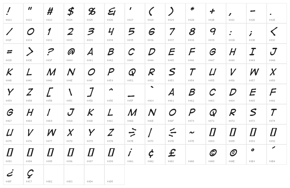 DigitalStrip BB Italic Character Map