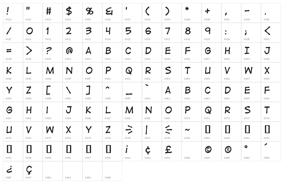 DigitalStrip BB Character Map