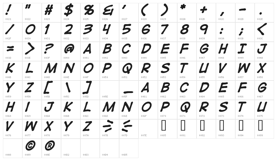 DigitalStrip  Bold Character Map