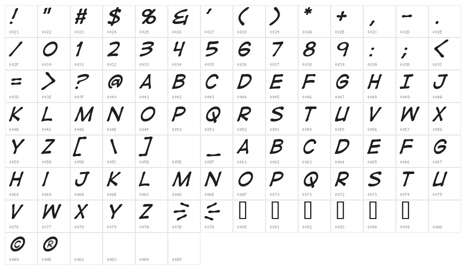 DigitalStrip  Italic Character Map