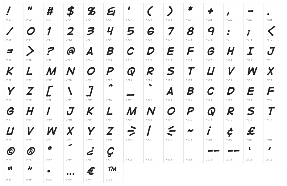 DigitalStripBB-BoldItalic Character Map