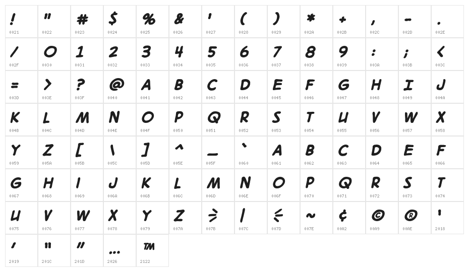 DigitalStrip.BB-Bold Character Map