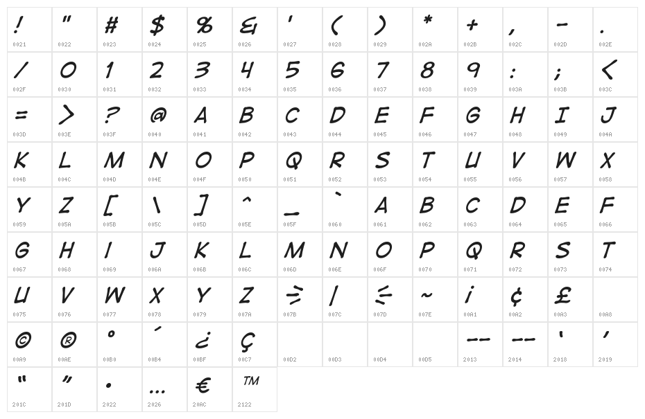 DigitalStripBB-Italic Character Map
