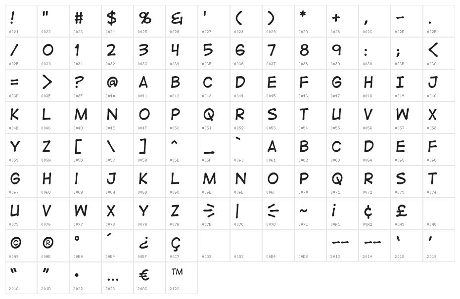 DigitalStripBB Character Map