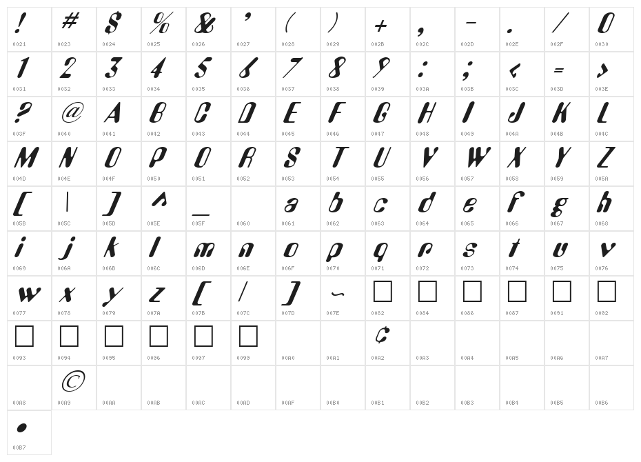 DigitalSurf Character Map