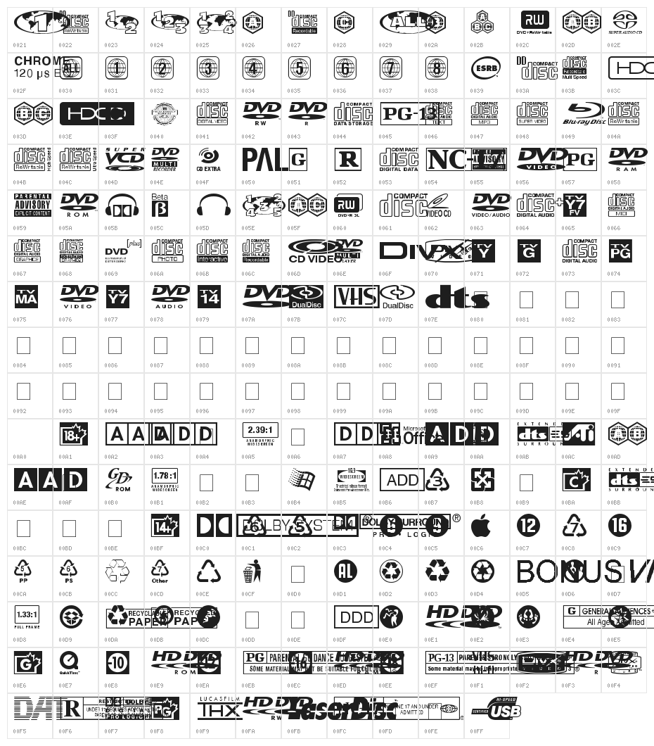 DigitalSymbols Character Map