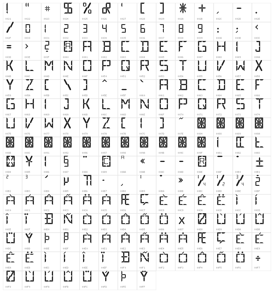 Digital Character Map