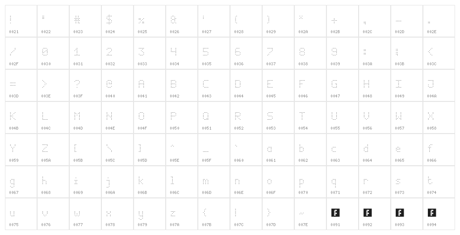 Digitaled Regular Character Map