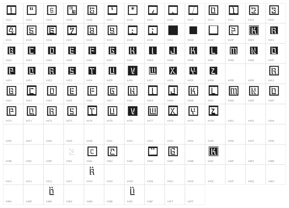 DigitalisHistory Character Map