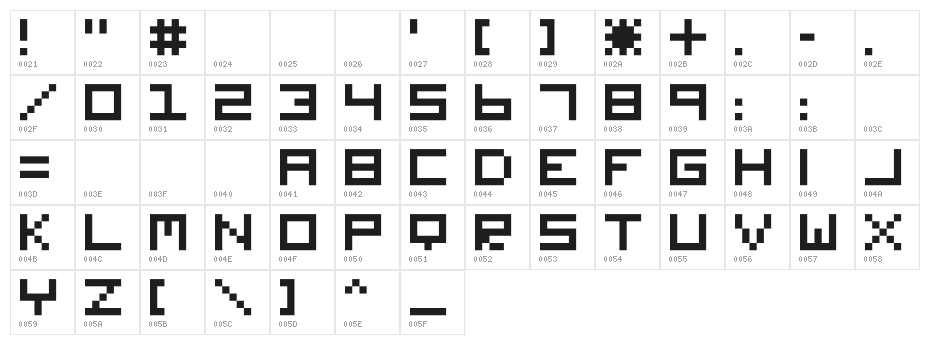 Digitalix Character Map