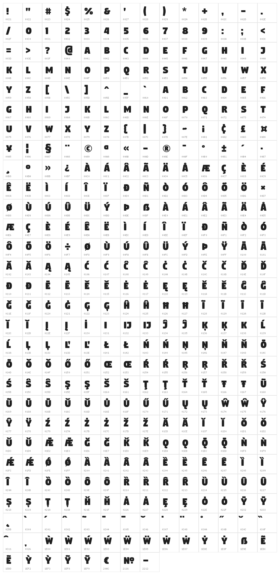 Digitalt Character Map