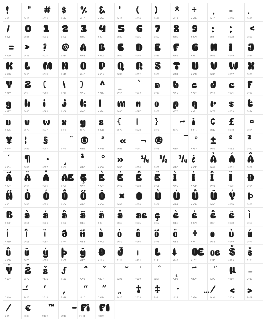 Digitata Ground Character Map