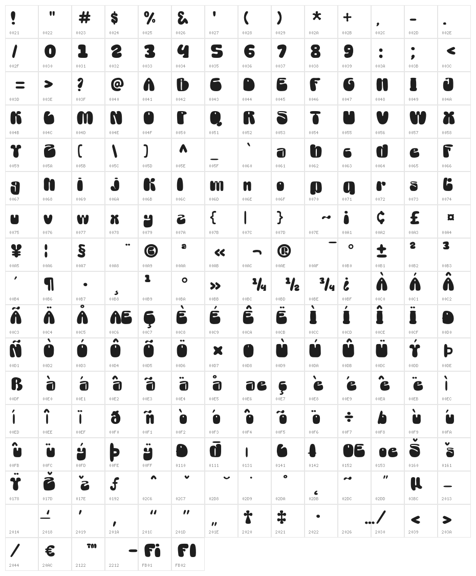 Digitata Ocean Character Map