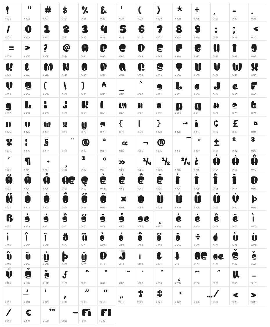 Digitata Sky Character Map