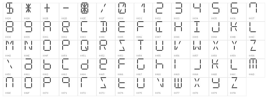 Digitative 1023 Regular Character Map