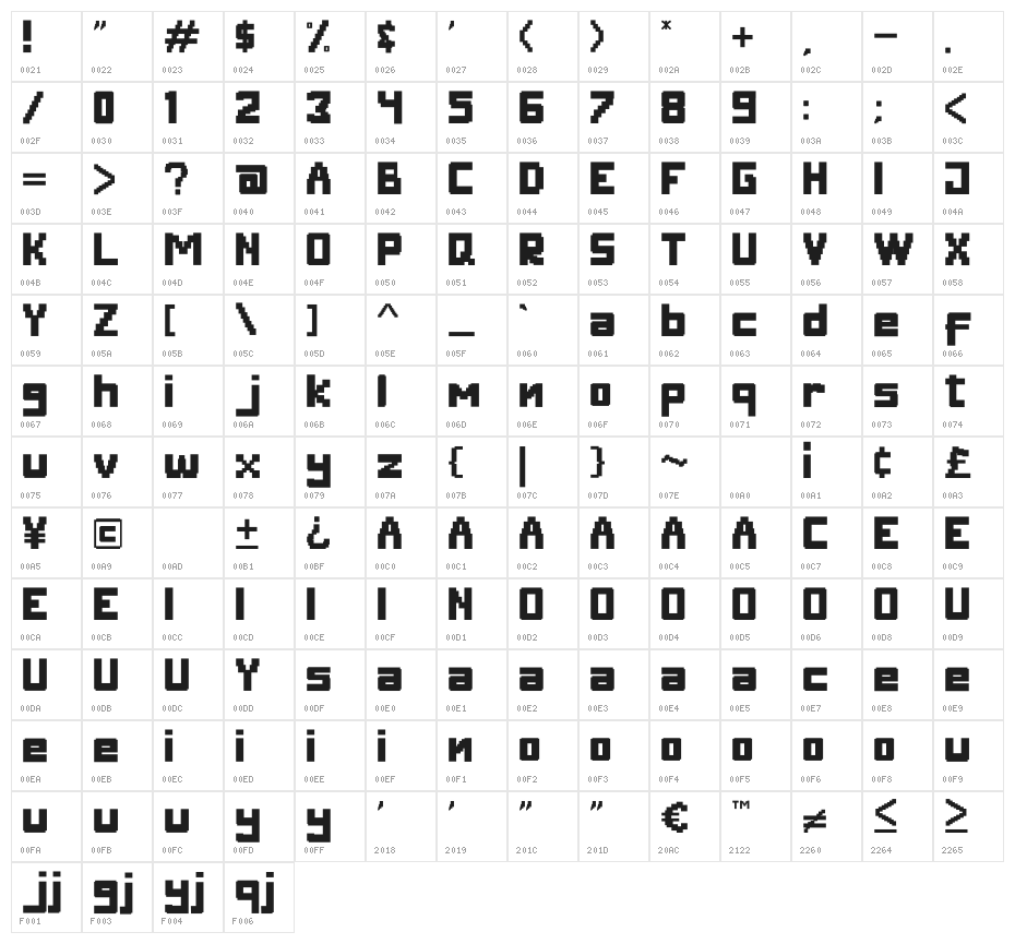 Digitizer Character Map