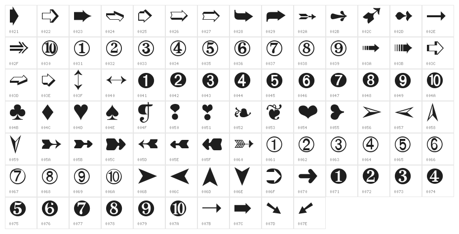 Digits Character Map