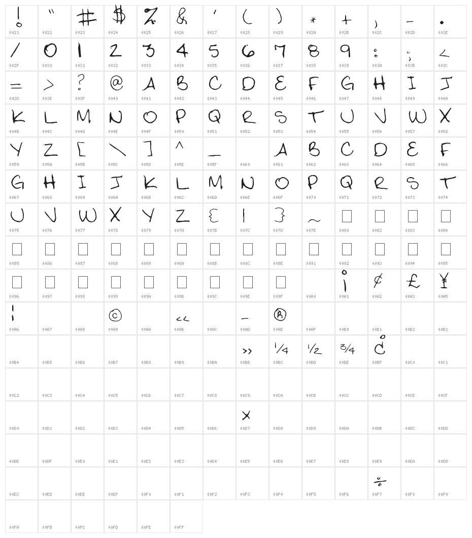 Digna's Handwriting Character Map