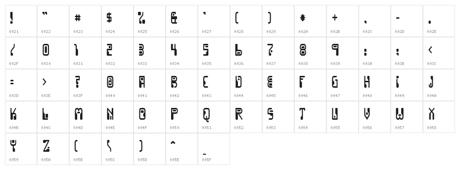 Dignity Of Labour Character Map