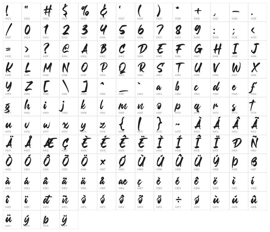 Digofetto Character Map